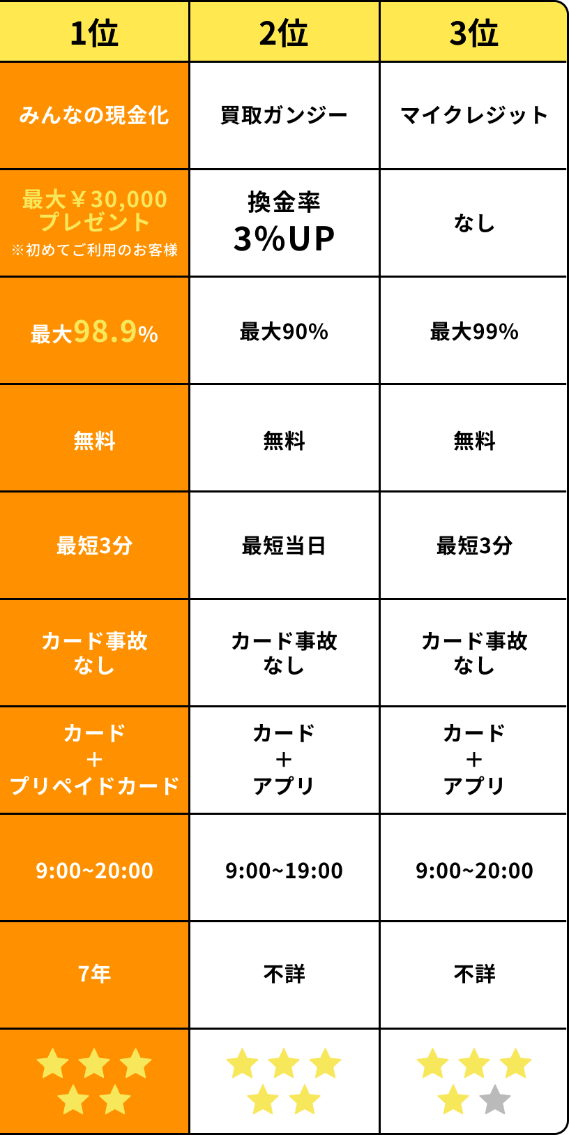 comparison_table