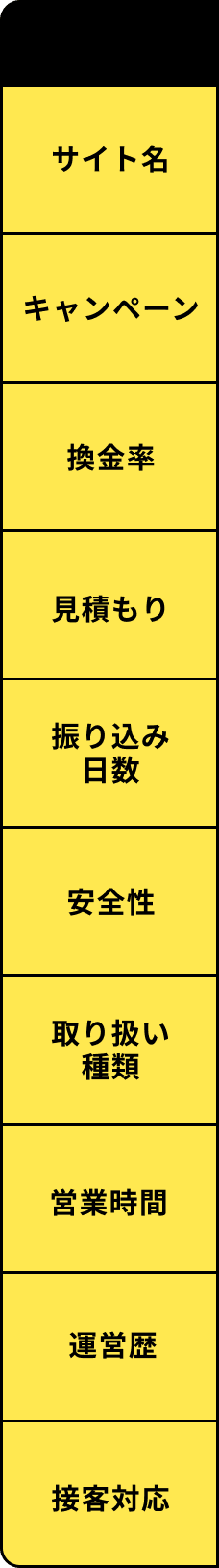 comparison_table_head